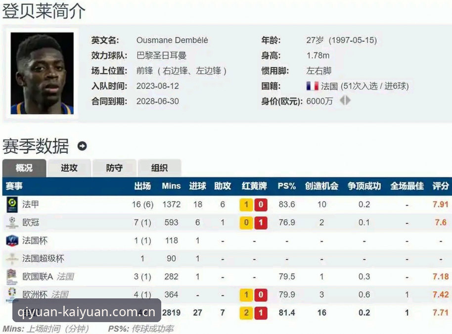 开元棋安卓APP下载 登贝莱法国队困境详解:从金球奖到“隐形人”的落差如何终结